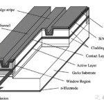 Mini Laser Screen Chip Diagram