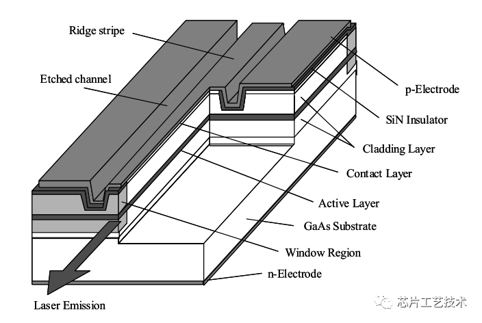 mini laser screen chip diagram