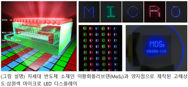 micro led breakthroughs accelerate via pixels without borders