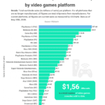 Portable Gaming Insights