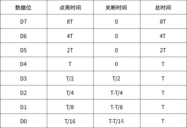 【Technical Sharing】 The FPGA application on LED display