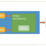 FPGA on LED Displays via Pixels Without Borders