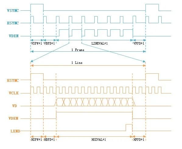 syncing lcd driver with oscilloscope