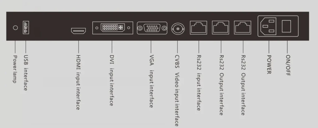 49 inch LCD Video Wall - 3.5mm Bezel (1)